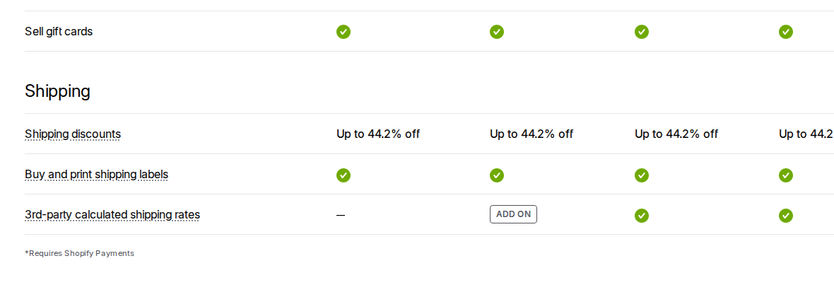 Shopify pricing comparison table showing shipping and third-party calculated shipping rows.