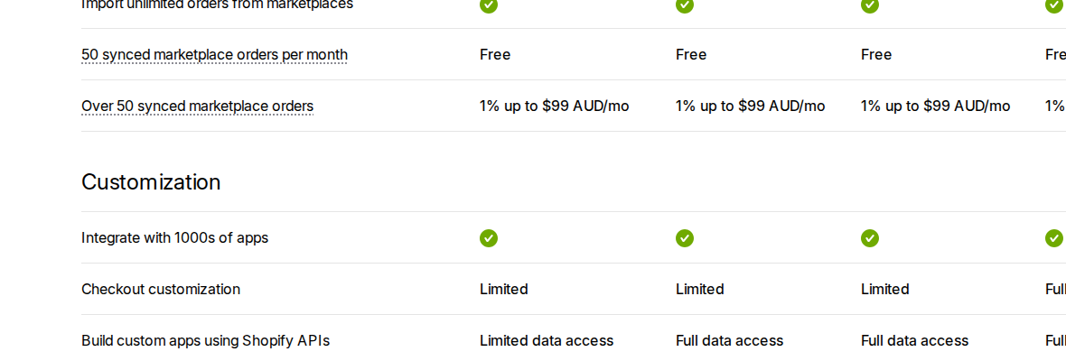 Shopify pricing comparison table showing custom app, API and headless storefront rows.